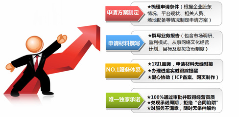 網(wǎng)絡(luò)文化經(jīng)營許可證（文網(wǎng)文）辦理全攻略 開啟網(wǎng)絡(luò)技術(shù)服務(wù)合規(guī)之路