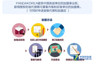 感受韓國文化與潮品 盼達網中國加盟店簡介
